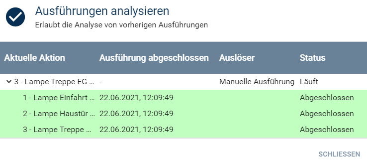 Ablaufplan analysieren