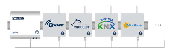 SymBox Multi-Gateway