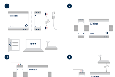 Symbox Schnellstart