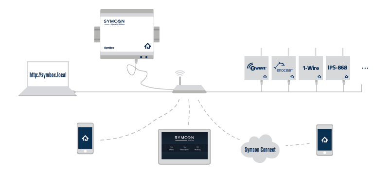 SymBox Gateways