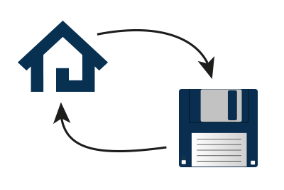 SymBox Backup