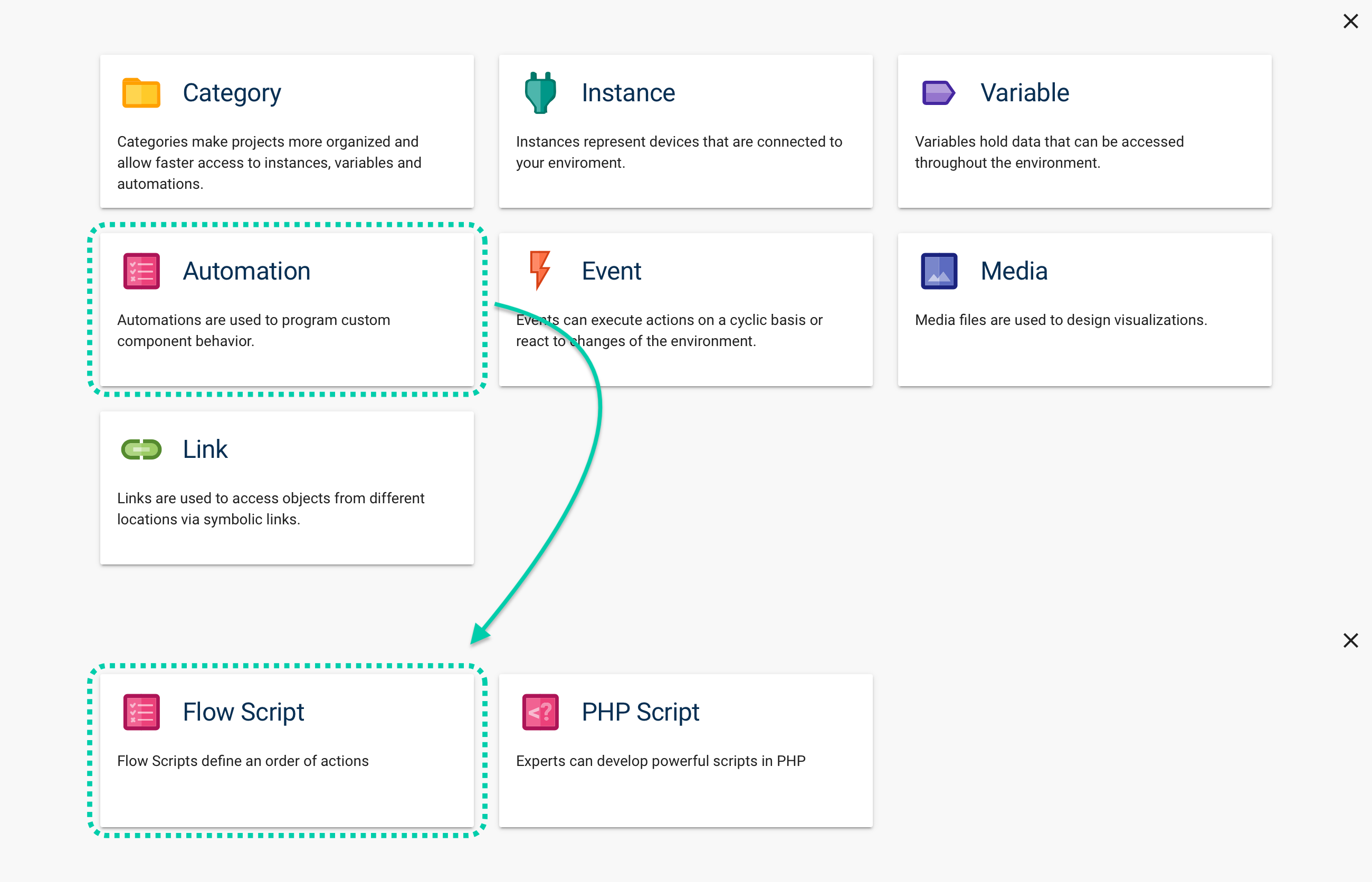 Add Flow Script