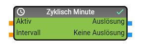 Modul "Timer Zyklisch Minuten"