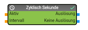 Modul "Timer Zyklisch Sekunde"