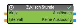 Modul "Timer Zyklisch Stunde"