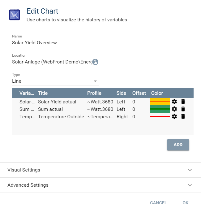 Linechart-Configuration