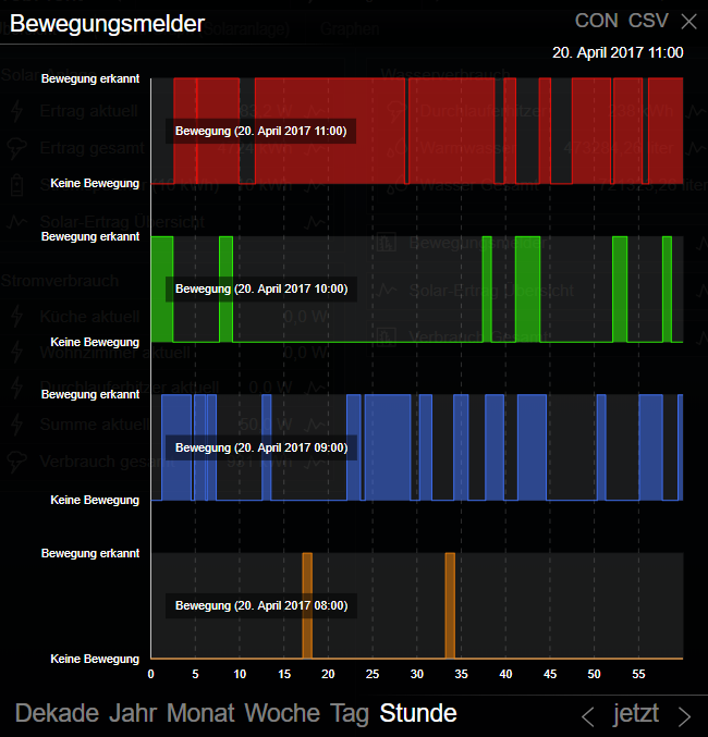 Booldiagramm