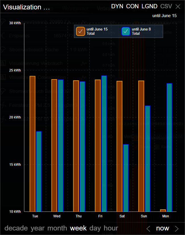 Barchart