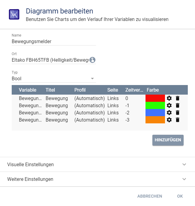 Booldiagramm-Konfiguration