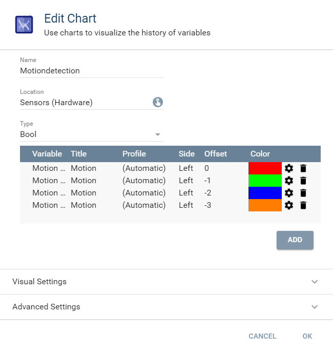 Boolchart-Configuration