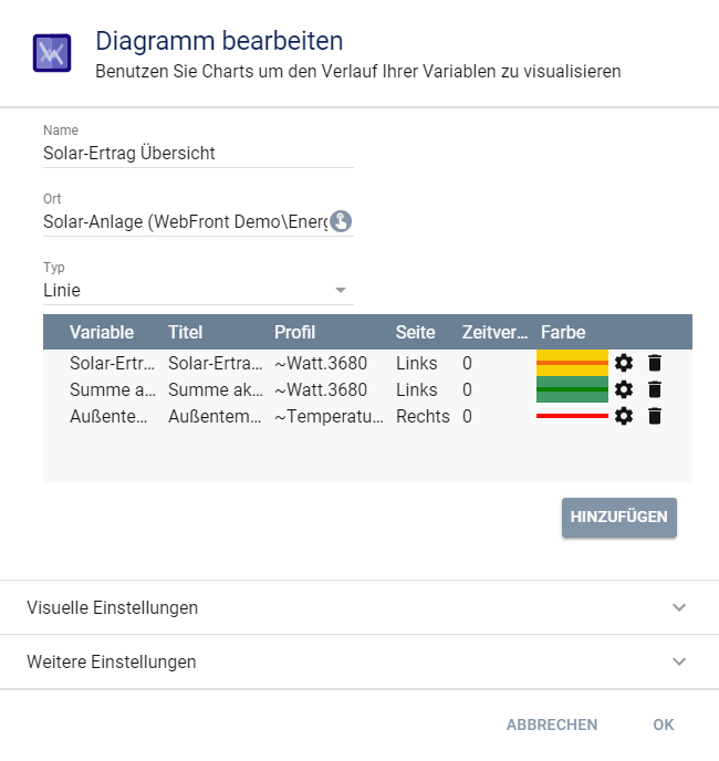 Liniendiagramm-Konfiguration