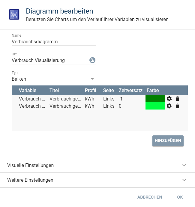 Balkendiagramm-Konfiguration