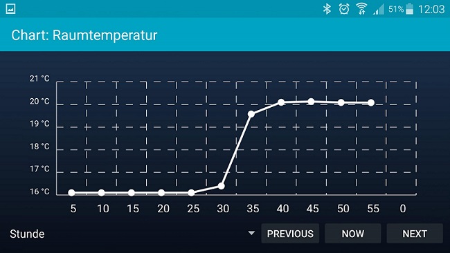 Mobile Charts