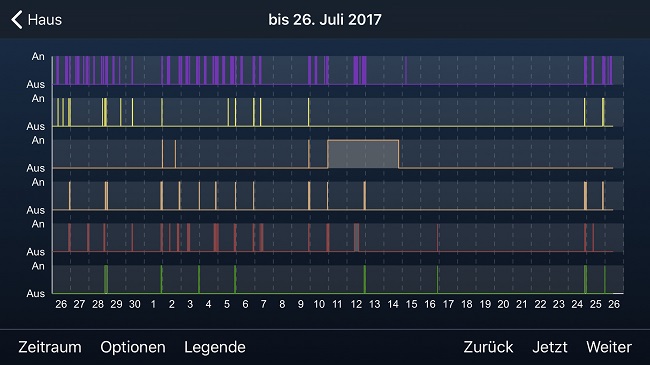 Mobile Bool-Graphen