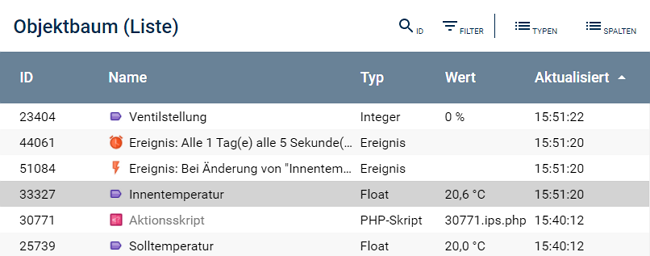 Listenansicht