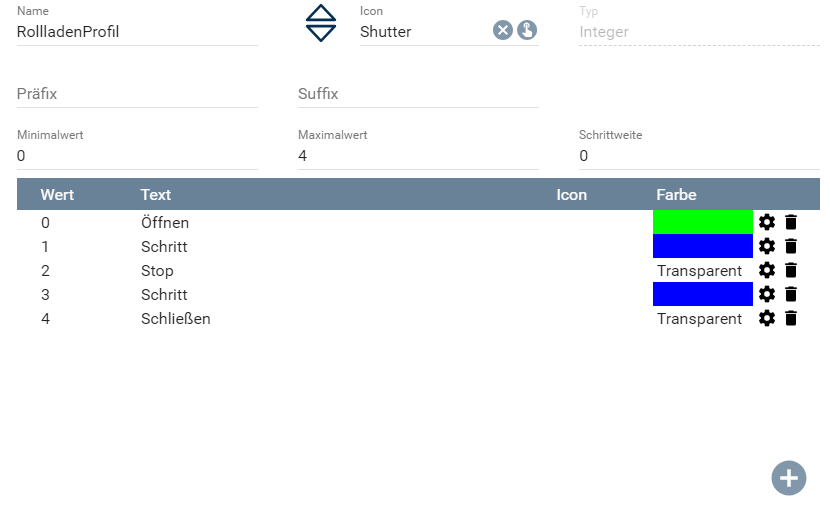 VariablenProfil