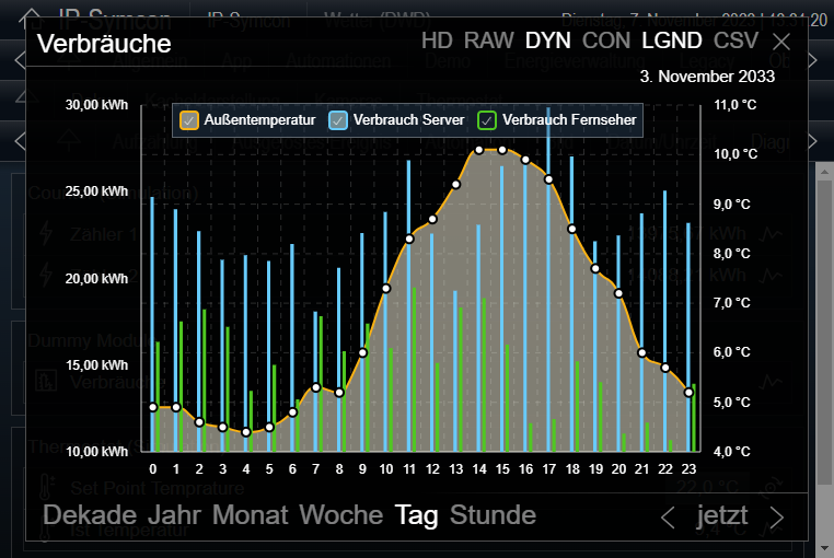 Diagramm im Vollbild im WebFront