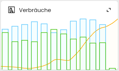 Diagramm als Kachel