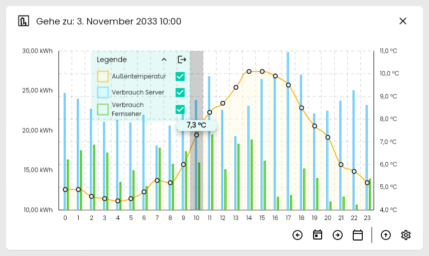 Chart in fullscreen