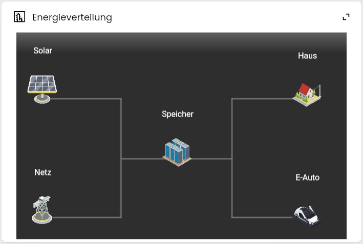 IPSView als Kachel