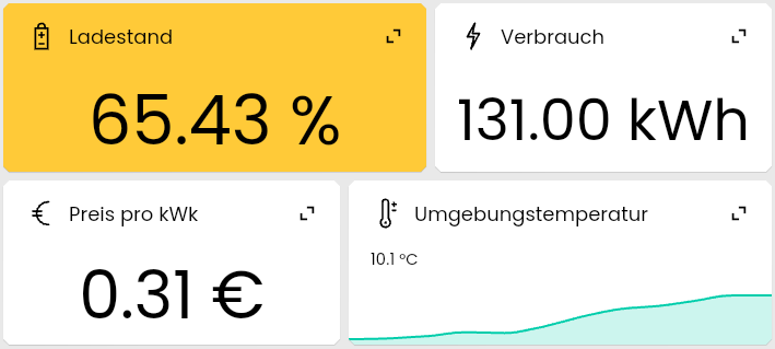 Wertanzeige als Kachel