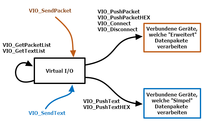 Graphic for commands