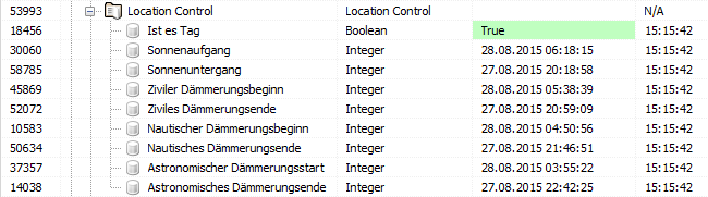 Kerninstanzübersicht