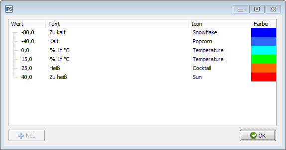 Temperatur 2